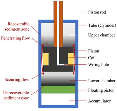 In-situ Capacitance Sensing for the Settlement of Magnetorheological Fluid: Simulation and Experiments